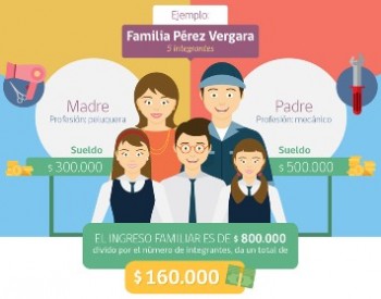 Familia_Perez_Vergara