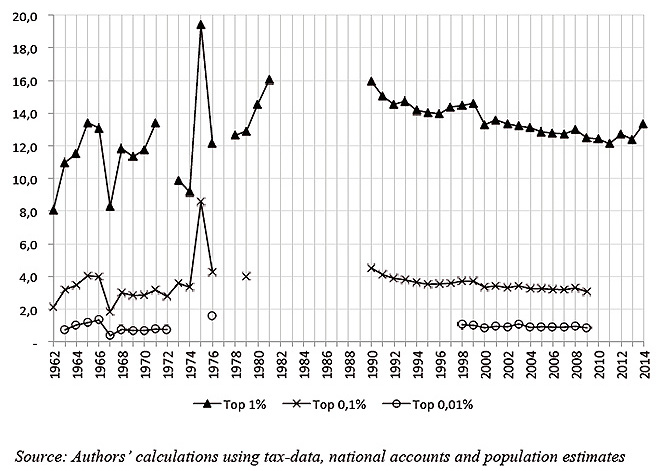 grafico-1-fig3