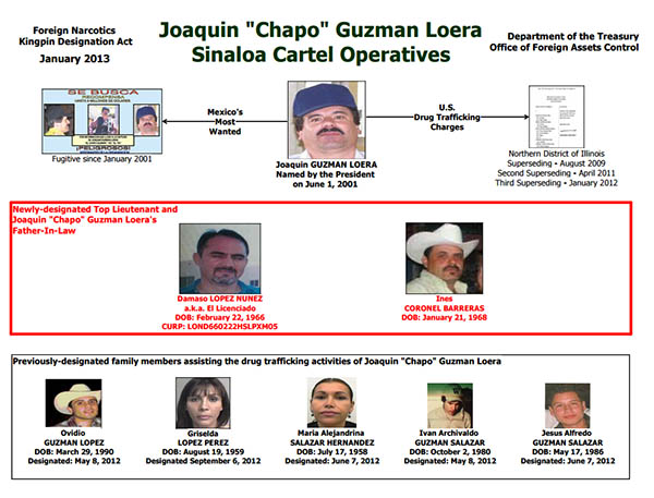 El lugar de "El Licenciado" en el Cartel de Sinaloa según equema de la DEA en 2013.