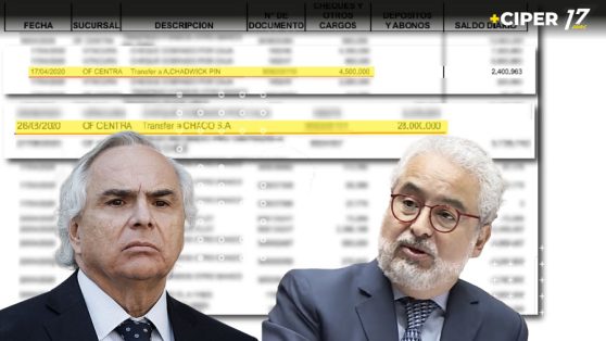 Cartolas recibidas por fiscalía muestran que Hermosilla transfirió más de $190 millones a Andrés Chadwick entre 2020 y 2023